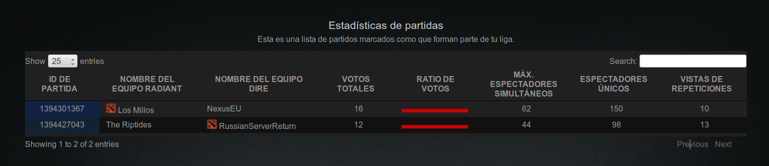 Estadísticas de espectadores de la 5ª ronda