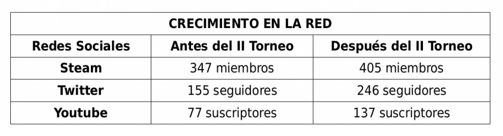 Balance Redes