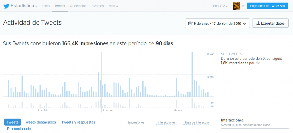 Balance Twitter Impresiones